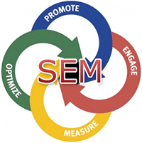 SEM Search Engine Marketing