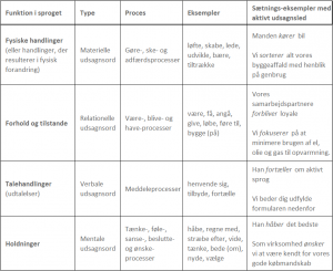 aktion-verber